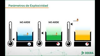 Flash Point o Punto de inflamación, explicación gráfica - DEKRA PS