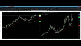 Intro to Elliott Wave & Fibonacci - Nat Gas