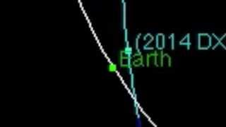 ASTEROID to whiz by Earth March 5, 2014 DX110