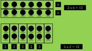 Multiplication in Greek