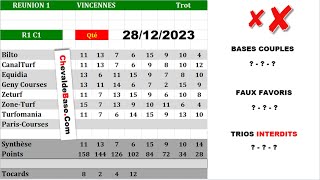 Pronostics Quinté PMU R1C1 de Jeudi 28 Décembre 2023 + les 3 Bases Incontournables + Presse