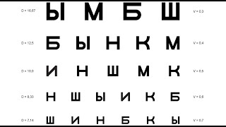 Проверь ЗРЕНИЕ и УЛУЧШИ его СЕЙЧАС всего за МИНУТУ