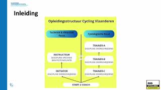 Ontdek onze vernieuwde opleiding Instructeur MTB in 2024!