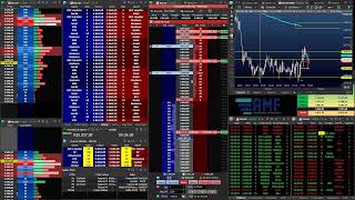 SALA AO VIVO - DAY TRADE - 18/03/22 - DOLJ22 / WDOJ22