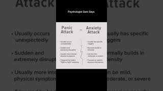 Psychologist Sam Says | Panic Attacks Vs Anxiety Attacks