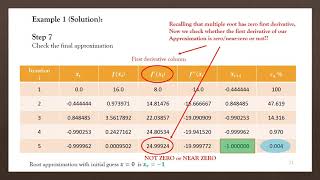 Lecture 2.3: Modified Newton-Raphson Method to find roots of equation - An Example