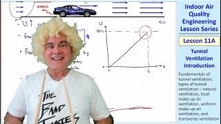 IAQ Engineering Lesson 11A: Tunnel Ventilation Introduction