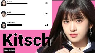 IVE (OT5) - 'Kitsch' (Line Distribution)