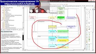 Метамодель SysArchi осбуждение с Юрием Акифьевым 2019 03 25 11 41 23