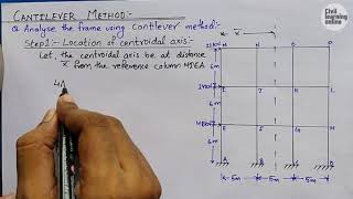 Cantilever method frame analysis