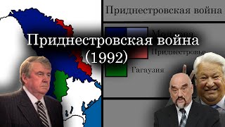 Приднестровская война (1992) - Каждый день