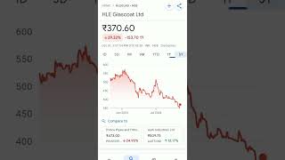 hle glasscoat share price #trending #hleglascoat #stockmarketeducation #stockmarketbreakingnews