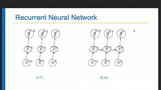 Lecture 29: Recurrent Neural Networks 2