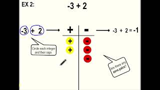 Combining Integers with Models 2.0