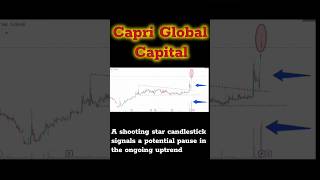 Capri Global Capital #shorts