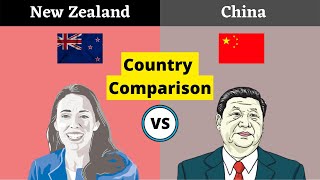 China vs New Zealand Country Comparison 2022 | New Zealand vs China Country Comparison 2022