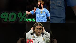 Target All Completed 🎯#kevindebruyne #lukamodric #mancity #realmadrid #stopchallenge #futbol #shorts