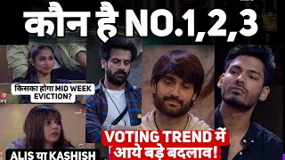 Bigg Boss 18 Midweek Eviction Alice vs Kashish – Voting Trends Shocking! Who Will Get Eliminated!