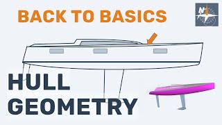 Hull geometry series: basic terms.