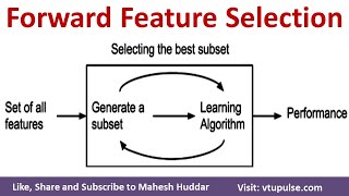 Forward Feature Selection Subset Selection Dimensionality Reduction Machine Learning Mahesh Huddar