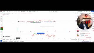 SBFC Finance Ltd Technical analysis