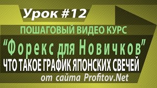 Как читать Японские Свечи: Тела, Хвосты и что они означают