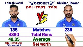 Kl Rahul vs Shikhar Dhawan Batting Comparison || Match, Runs, Average, Strike, Highest, 100 and More