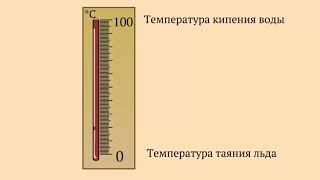 Температура |  Изменение внутренней энергии