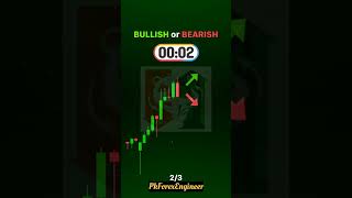 Bullish or Bearish — Leave your answer in comments#buyorsell #money #future_trading