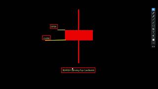 Pocket Option Strategy What is the SPINING TOP candlestick pattern to upgrade your balance