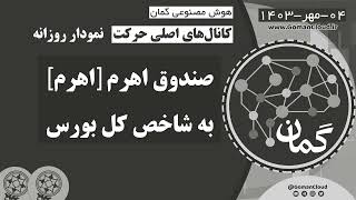 تحلیل نسبت صندوق اهرم [اهرم] به شاخص کل بورس | واکنش به مقاومت 0.0083 واحد | هوش مصنوعی گمان