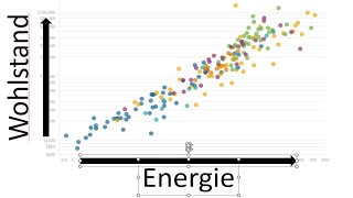 Ohne Energie kein Reichtum