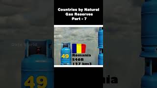 Data World : Countries by Natural Gas Reserves | Gas | #Part-7