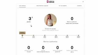 Faberlic Drive  вход на платформу, заполнение профиля и навигация по сайту