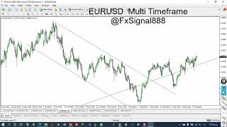 EURUSD Multi 991207 تحلیل تکنیکال