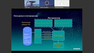 Эффективная генерация постпроцессоров с помощью модуля Постконфигуратора