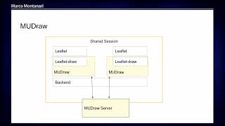 FOSS4G 2022 | Realtime multi-user mapping with MUDraw