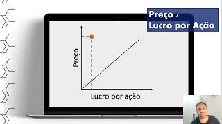 Preço/Lucro por ação