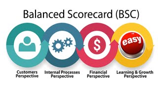 Balanced Scorecard | Strategy maps | Performance Management | Performance evaluation | kpi