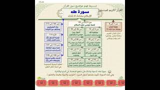 سورة طه:خرائط دهنية لتبسط فهم معاني:الاستخلاف في الأرض ومنهجه..!!