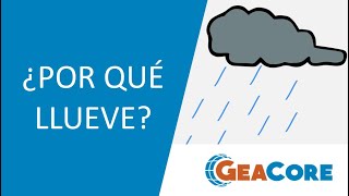 ¿POR QUÉ LLUEVE? | Ciclo del agua y núcleos de condensación.