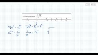Підготовка до ЗНО/НМТ Спростити вираз з коренем третього степеня