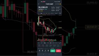 Bitcoin live update || Btc update #shorts #bitcoin #btc #crypto