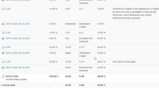 How to view and interpret received Grades in Moodle by Students