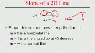 Math VMK 1: Lines in 2D