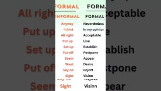 Formal vs informal 💣 ll English vocabulary. English education.Tenses.ilets English basic to advance