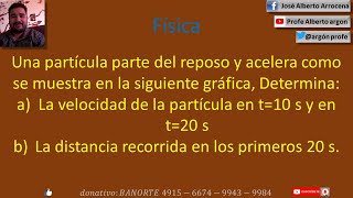 Una partícula parte del reposo y acelera como se muestra en la siguiente gráfica, Determina