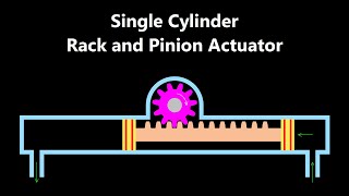 Single Cylinder Rack and Pinion Actuator Animation