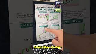 4 Intraday trading strategies for beginners | Day Trading Strategies Cheatsheet | Trade Brains