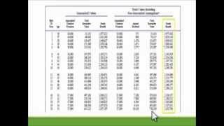 IBC Cost Recovery Video 3